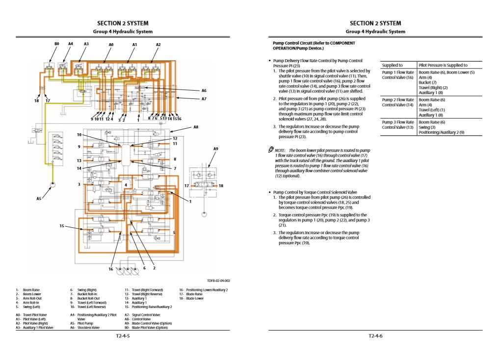 Hitachi ZX225USLC-6, Hitachi ZX225USRLC-6 Technical Manuals - Image 5