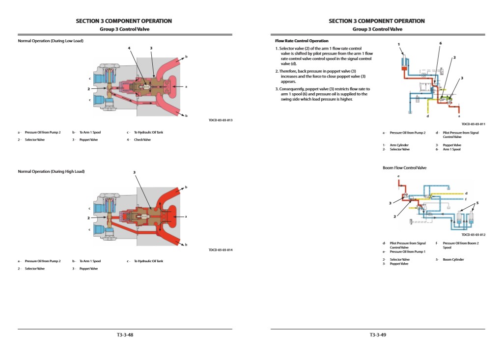 Hitachi ZX370, Hitachi ZX400 GI Series Technical Manuals - Image 6