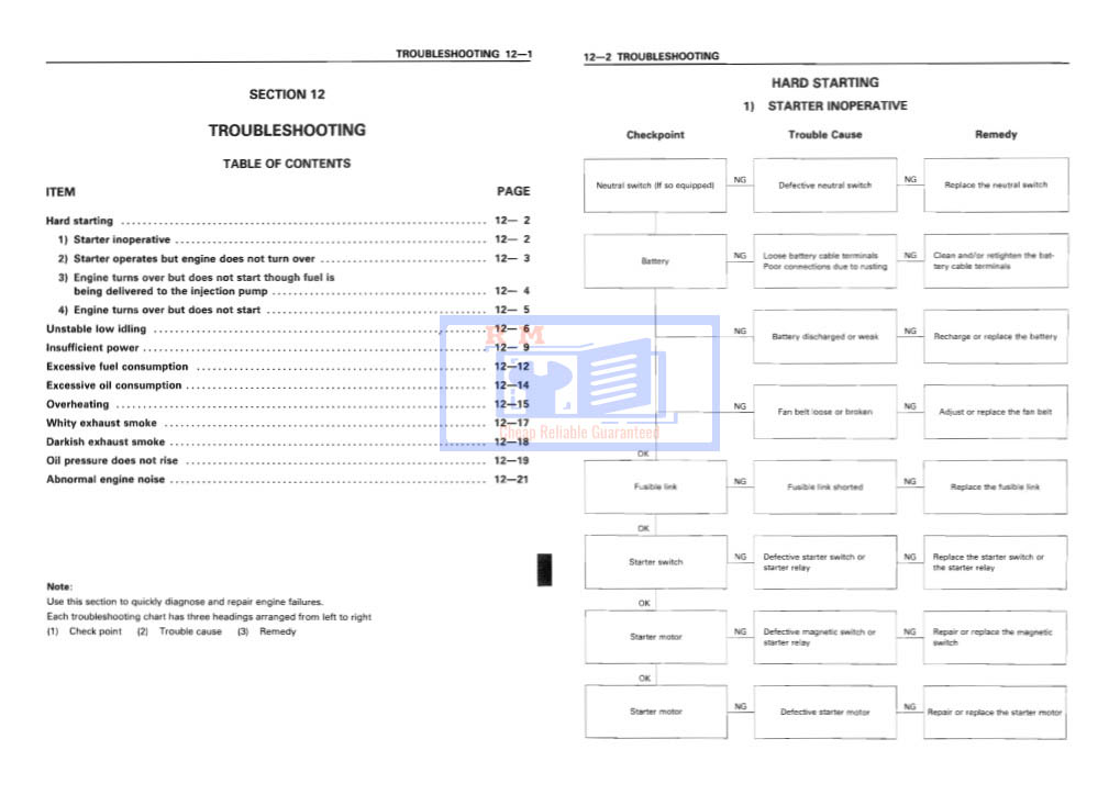 Isuzu 6RB1, Isuzu 6RB1T Industrial Engine Workshop Manual - Image 6