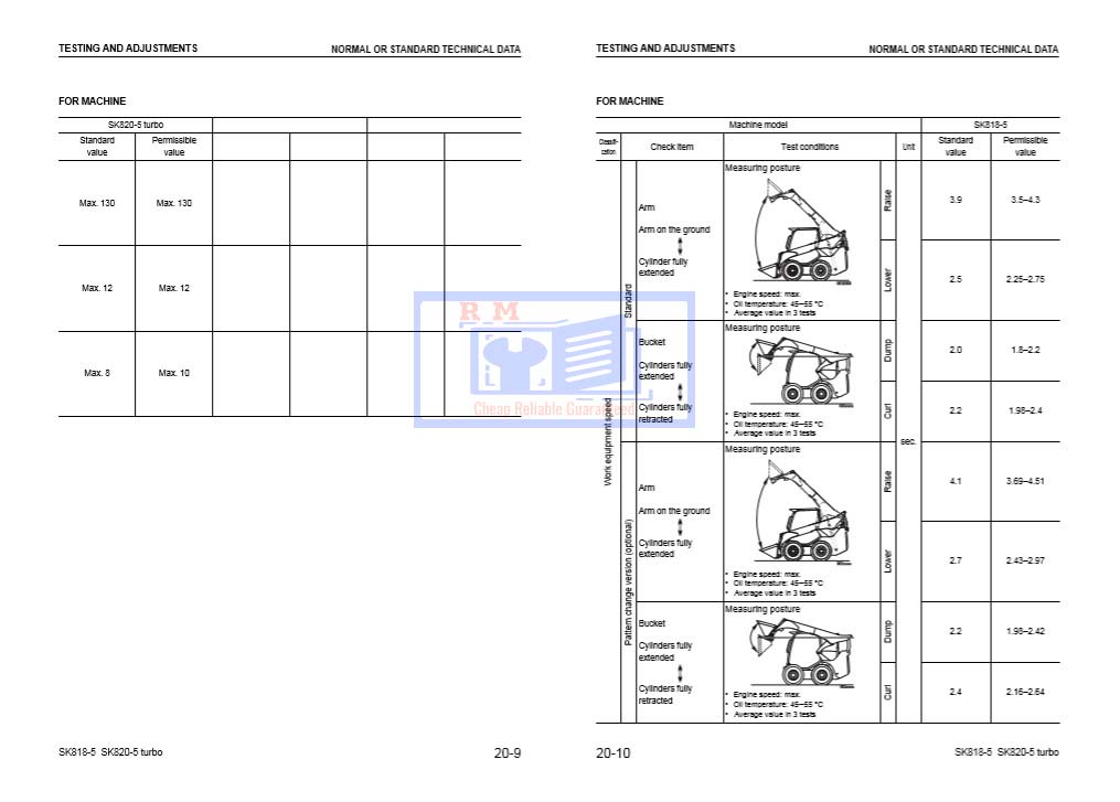 Komatsu SK818-5, Komatsu SK820-5 Turbo, Skid Steer Loader Workshop Manual - Image 6