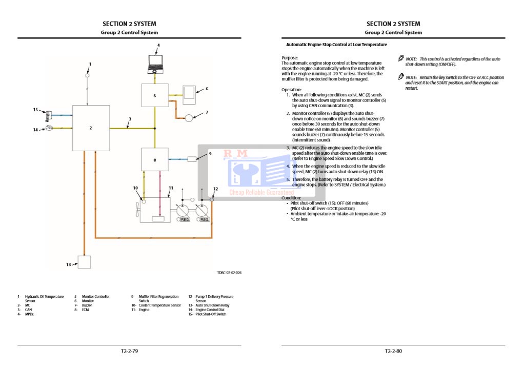 Hitachi ZX135US-5B Excavator Technical Manuals - Image 6