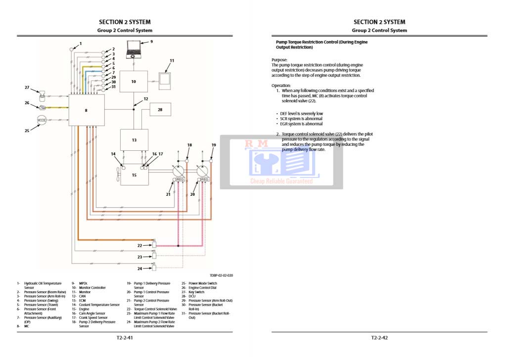 Hitachi ZX135US-6 Excavator Technical Manuals - Image 6