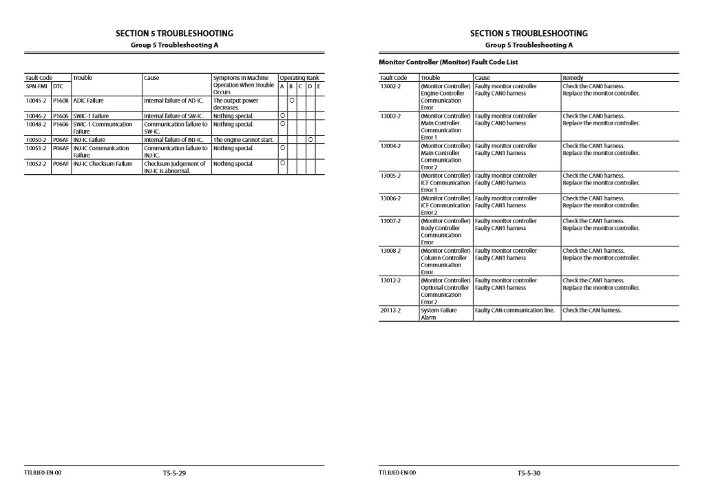 Hitachi ZX170W-5A Wheel Excavator Technical Manuals - Image 5