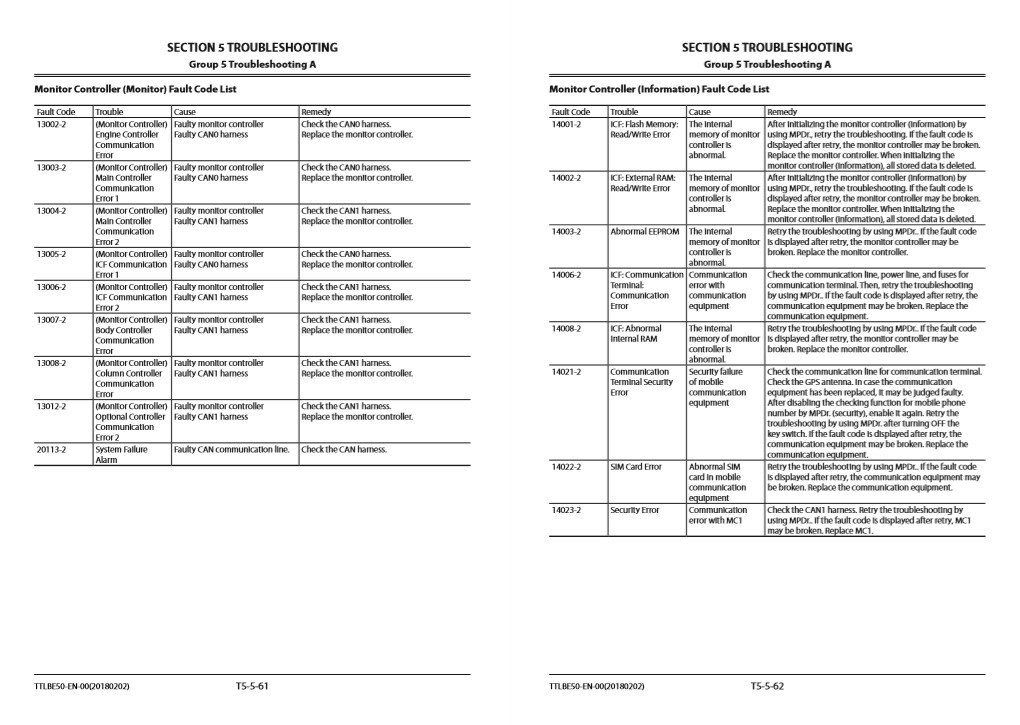 Hitachi ZX170W-6 Wheel Excavator Technical Manuals - Image 6