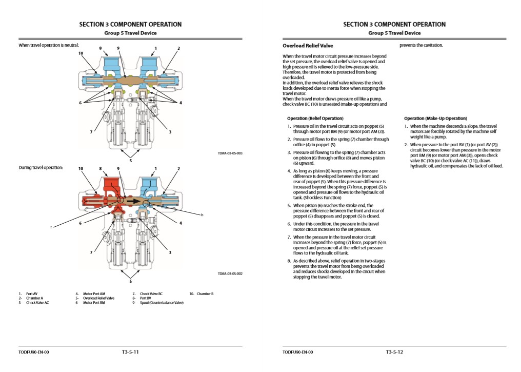 Hitachi ZX225US-5A, Hitachi ZX225USLC-5A Technical Manuals - Image 6