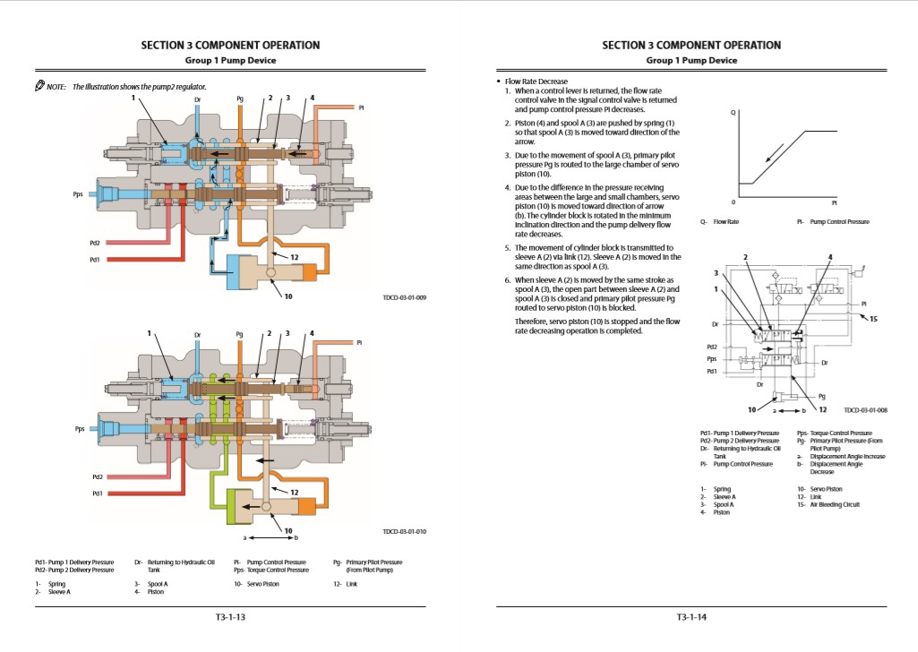 Hitachi ZX280-5G, Hitachi ZX280LC-5G Technical Manuals - Image 5