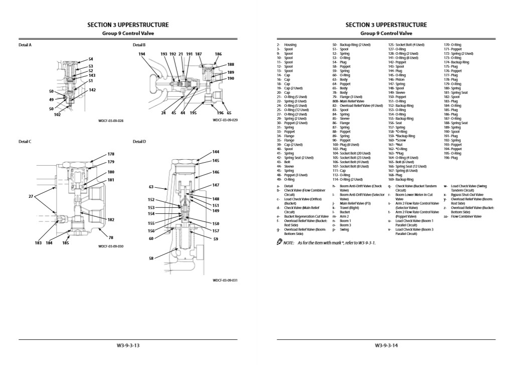 Hitachi ZX290LC-5B, Hitachi ZX290LCN-5B Workshop Manual and Diagrams - Image 6