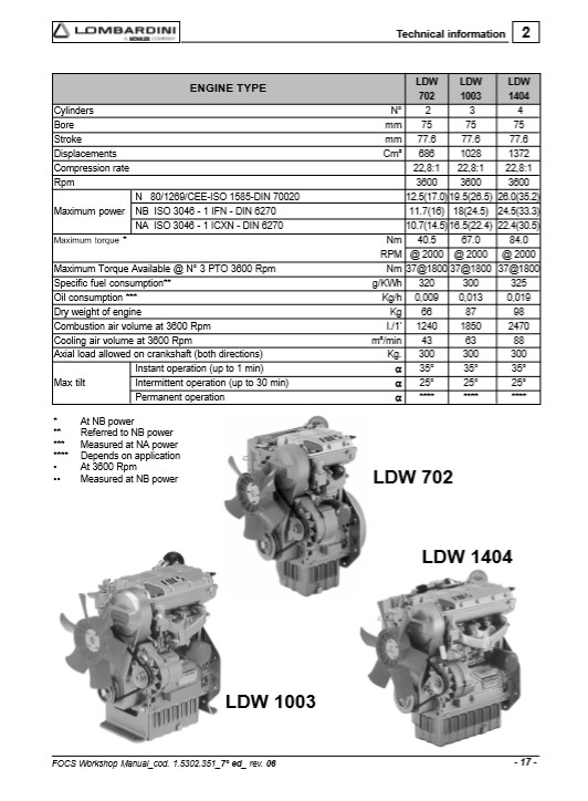 Lombardini FOCS Engine Series Workshop Manual - Image 4