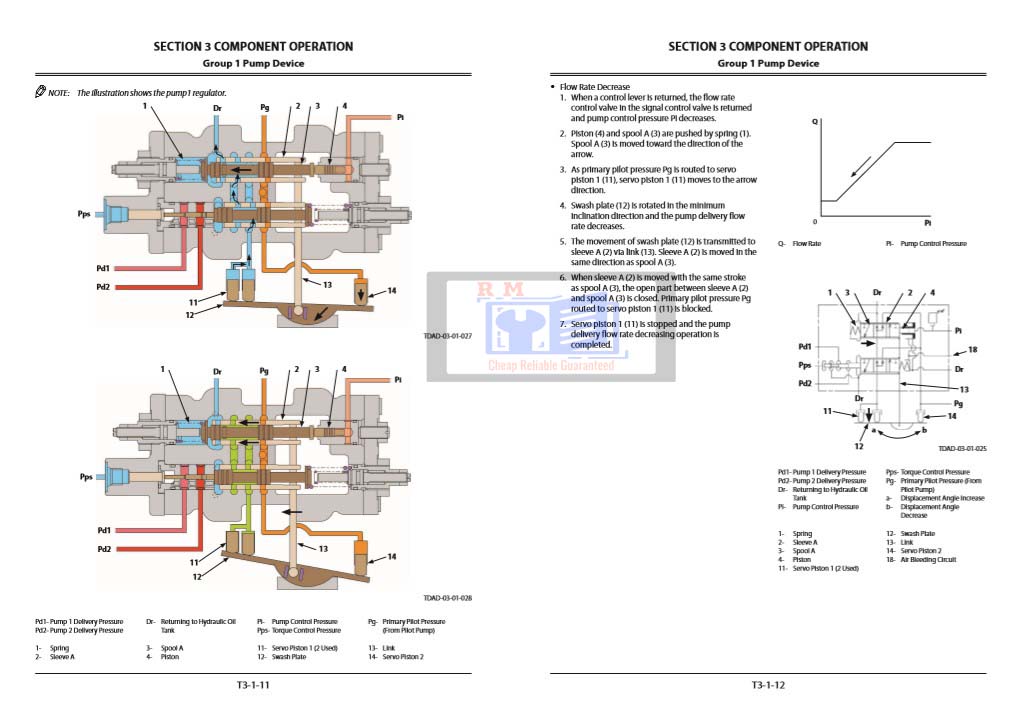 Hitachi ZX135US-6 Excavator Technical Manuals - Image 7