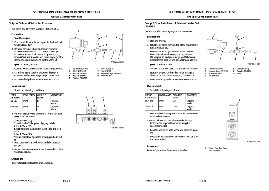 Hitachi ZX190W-5A Wheel Excavator Technical Manuals - Image 7