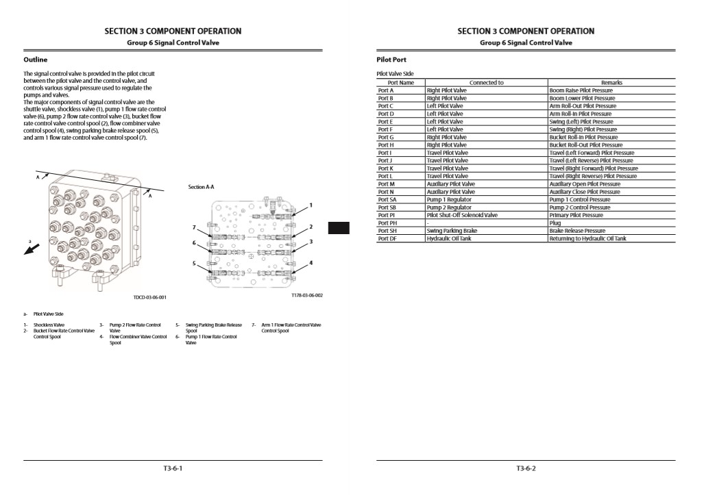 Hitachi ZX280-5G, Hitachi ZX280LC-5G Technical Manuals - Image 6