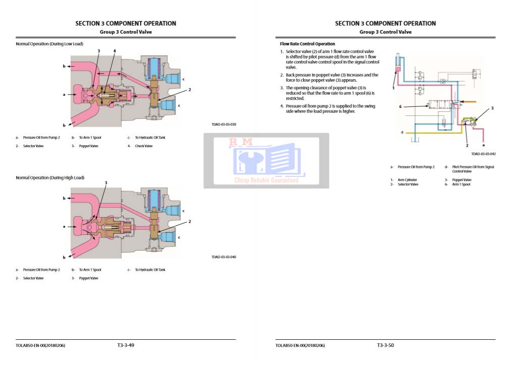 Hitachi ZX140W-6 Wheeled Excavator Technical Manuals - Image 7
