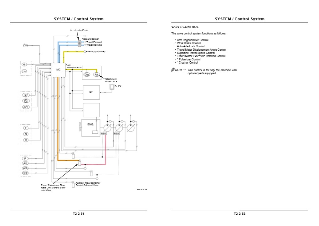 Hitachi ZX170W-3, Hitachi ZX190W-3 Technical Manuals - Image 7