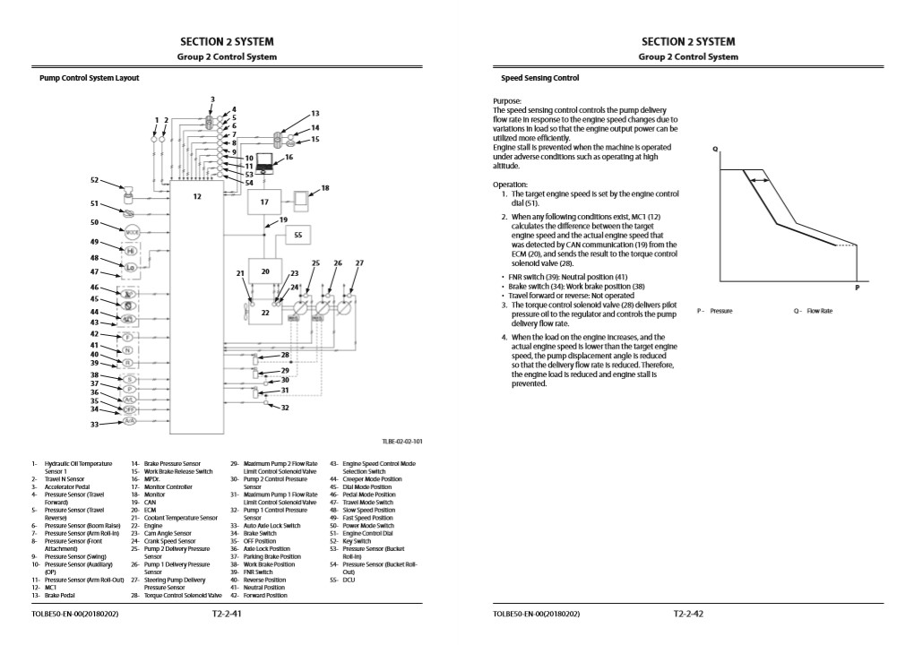 Hitachi ZX170W-6 Wheel Excavator Technical Manuals - Image 7