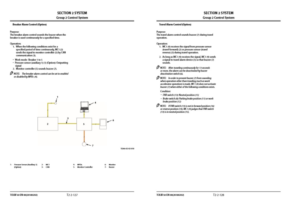 Hitachi ZX190W-6 Wheel Excavator Technical Manuals - Image 7