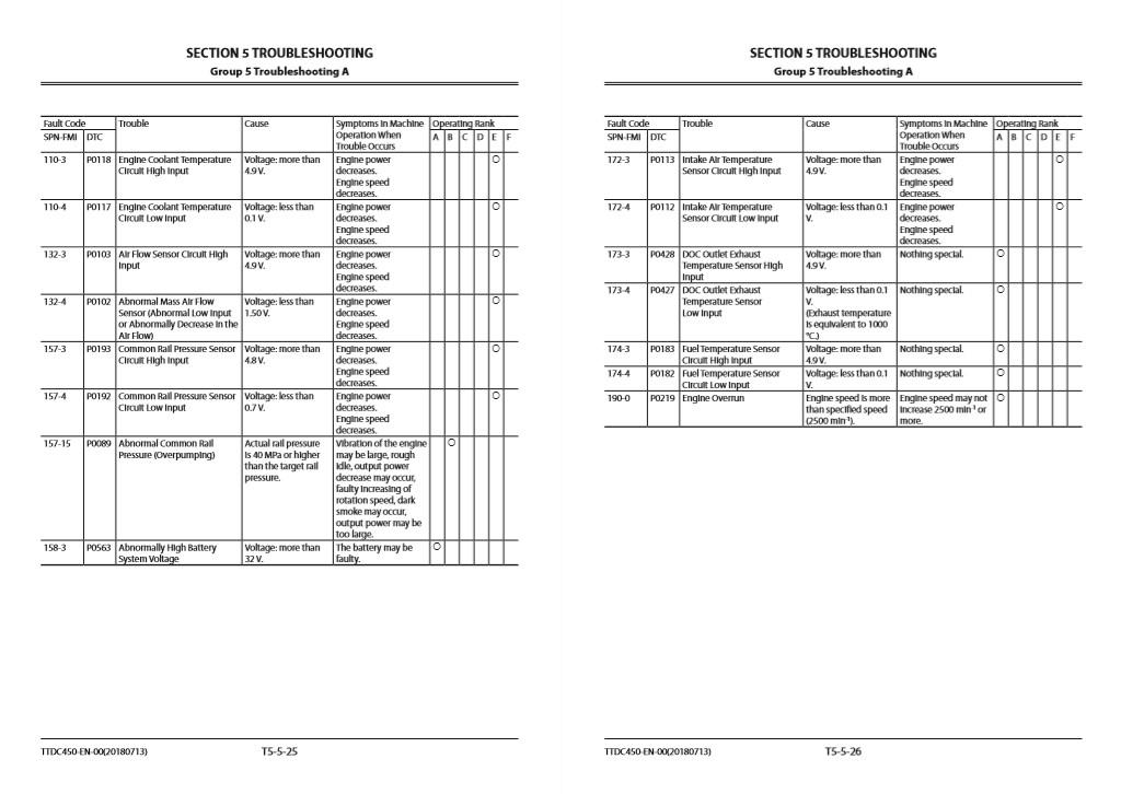 Hitachi ZX210-6 Series and Hitachi ZX240N-6 Technical Manuals - Image 7