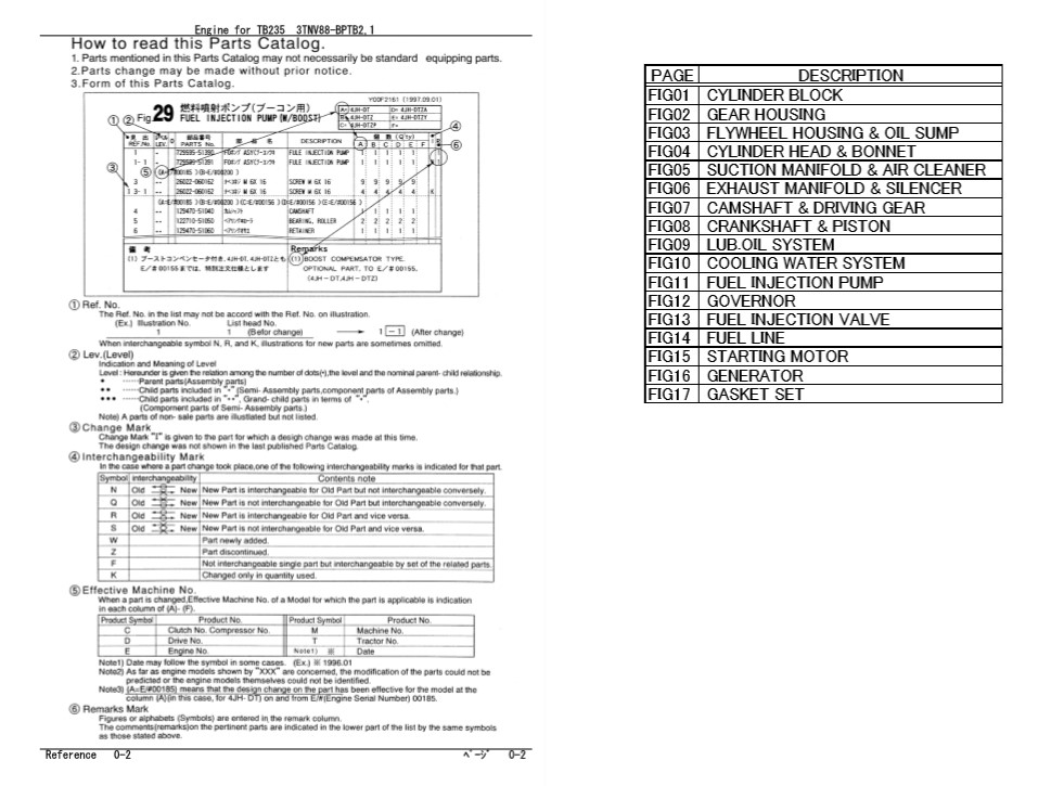 Yanmar 3TNV88 Series Engine Parts Catalog Language - Image 2