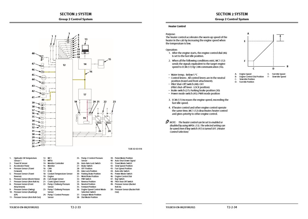 Hitachi ZX170W-6 Wheel Excavator Technical Manuals - Image 8