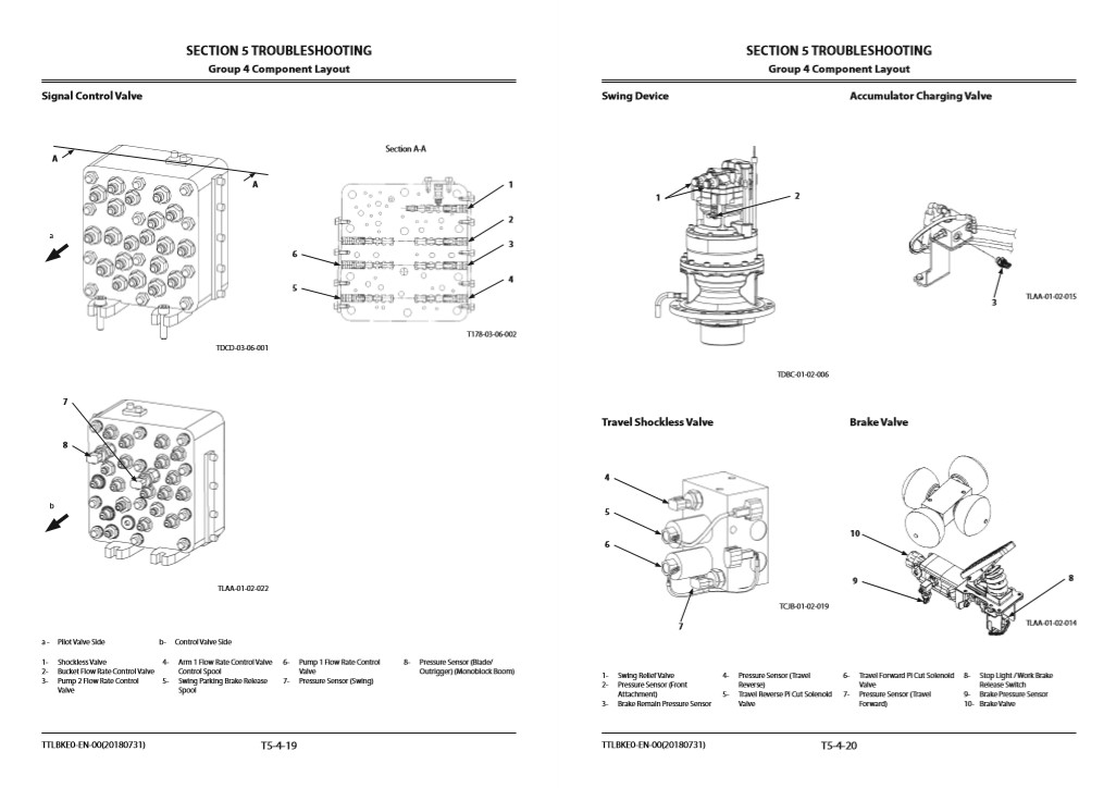 Hitachi ZX190W-5A Wheel Excavator Technical Manuals - Image 8