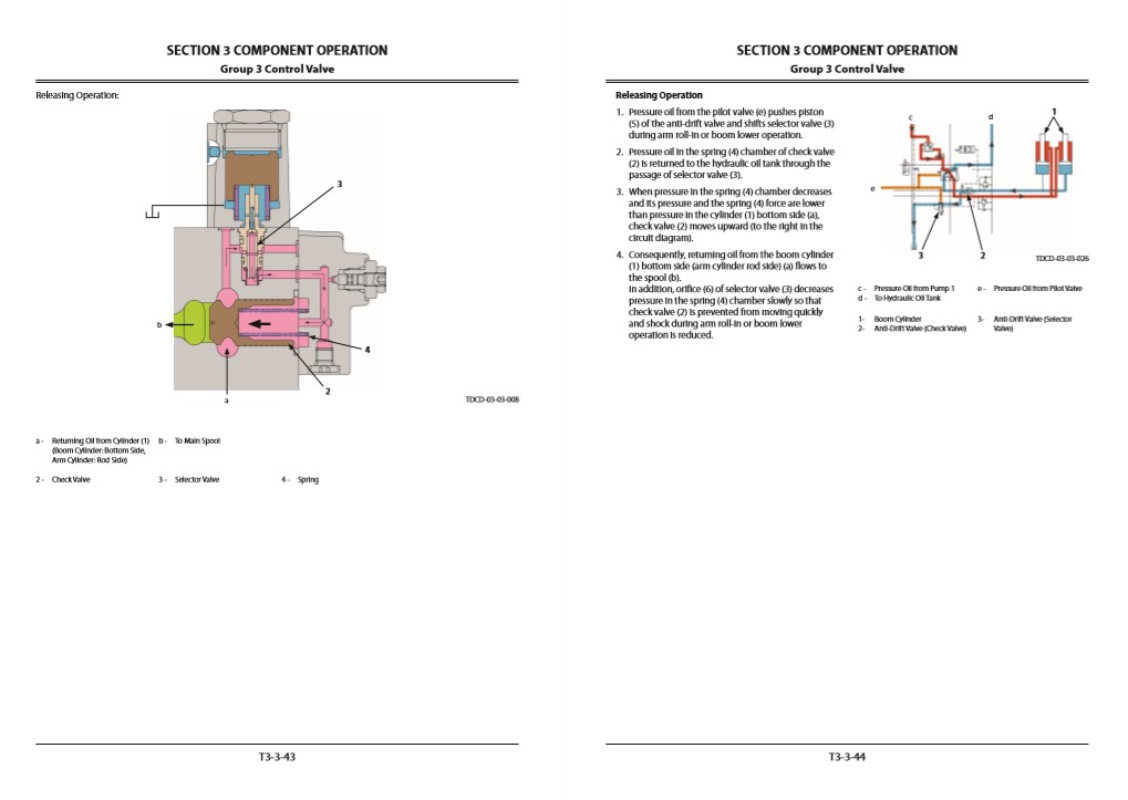 Hitachi ZX200-5A, Hitachi ZX210-5A Series Technical Manuals - Image 8