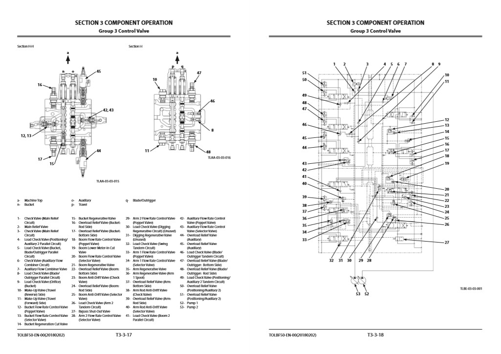 Hitachi ZX190W-6 Wheel Excavator Technical Manuals - Image 9