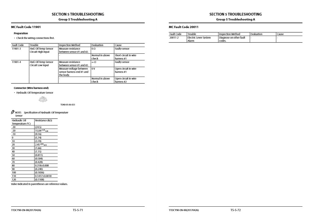 Hitachi ZX240-5A, Hitachi ZX250-5A Series Technical Manuals - Image 9