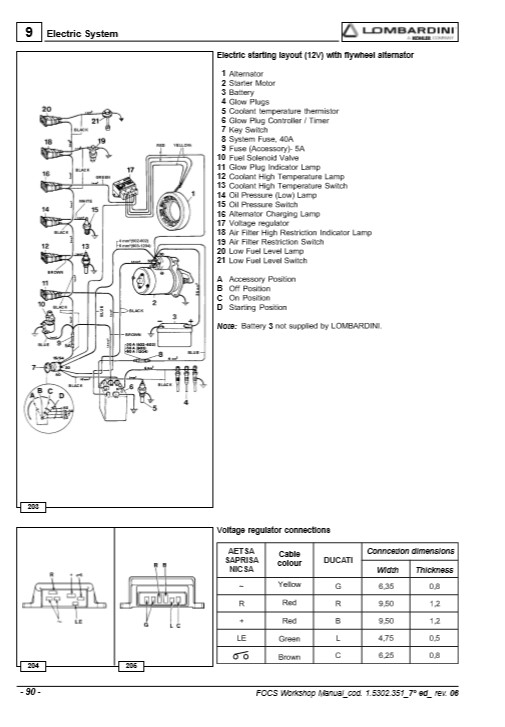 Lombardini FOCS Engine Series Workshop Manual - Image 9