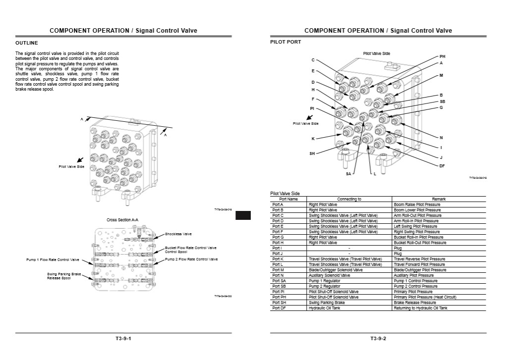 Hitachi ZX170W-3, Hitachi ZX190W-3 Technical Manuals - Image 9