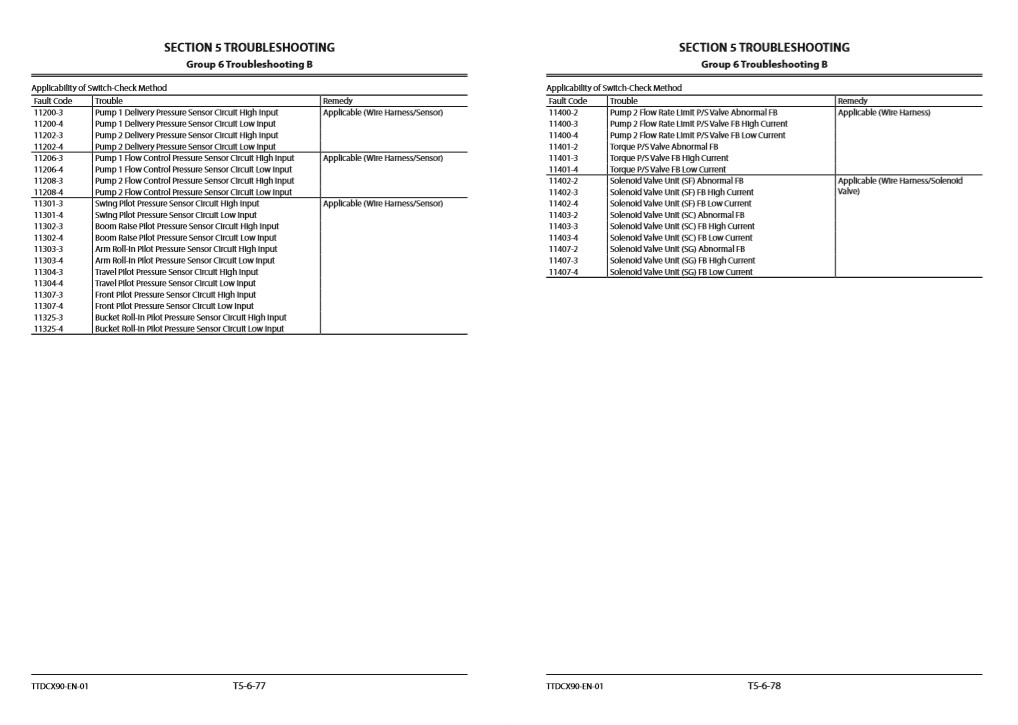 Hitachi ZX200-5A, Hitachi ZX210-5A Series Technical Manuals - Image 10
