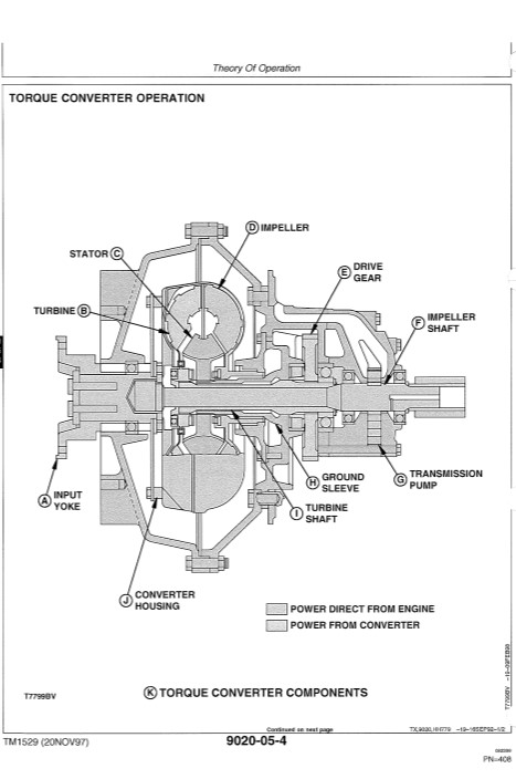 Hitachi LX100-2, Hitachi LX120-2, Hitachi LX150-2 Wheel Loader Technical Manual - Image 5