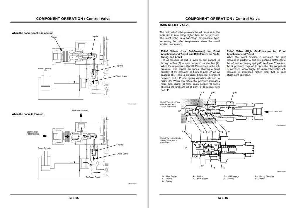 Hitachi EX75UR-5, EX75US-5 Full Set of Manuals - Image 6
