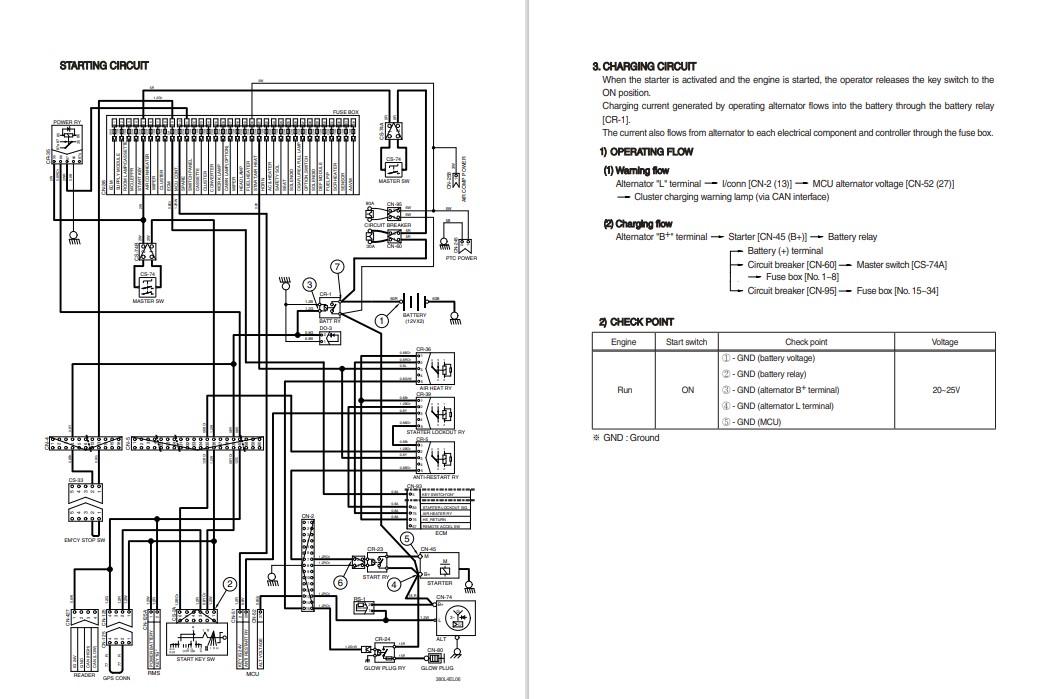 Hyundai HX430L Excavator Workshop Manual - Image 3