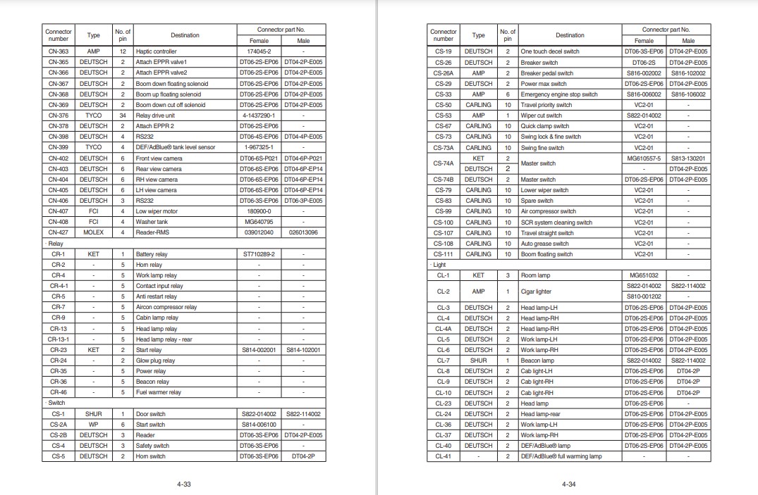 Hyundai HX900L Excavator Workshop Manual - Image 3