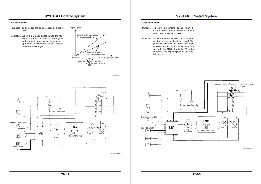Hitachi EX200-5, EX200LC-5, EX220-5, EX220LC-5, EX230LC-5, EX270-5, EX270LC-5 Technical Manuals - Image 4