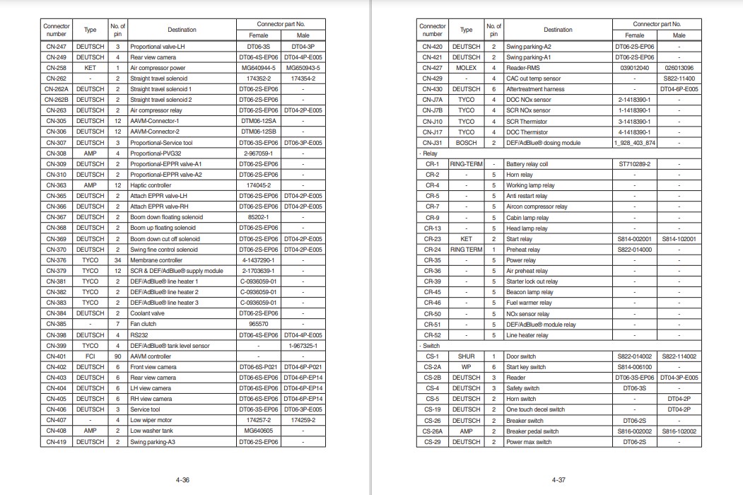 Hyundai HX220NL Excavator Workshop Manual - Image 4
