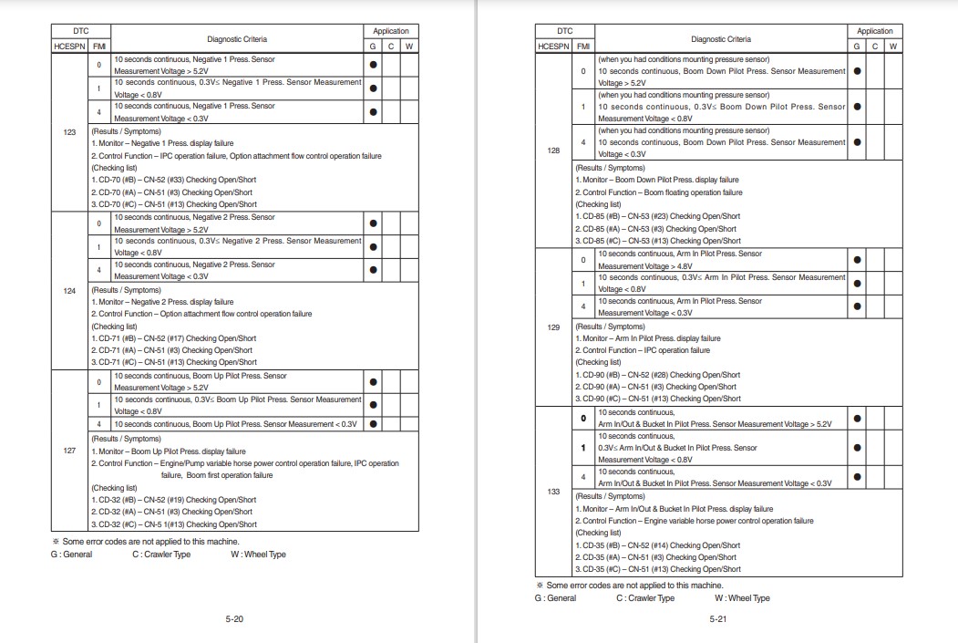 Hyundai HX235LCR Excavator Workshop Manual - Image 3
