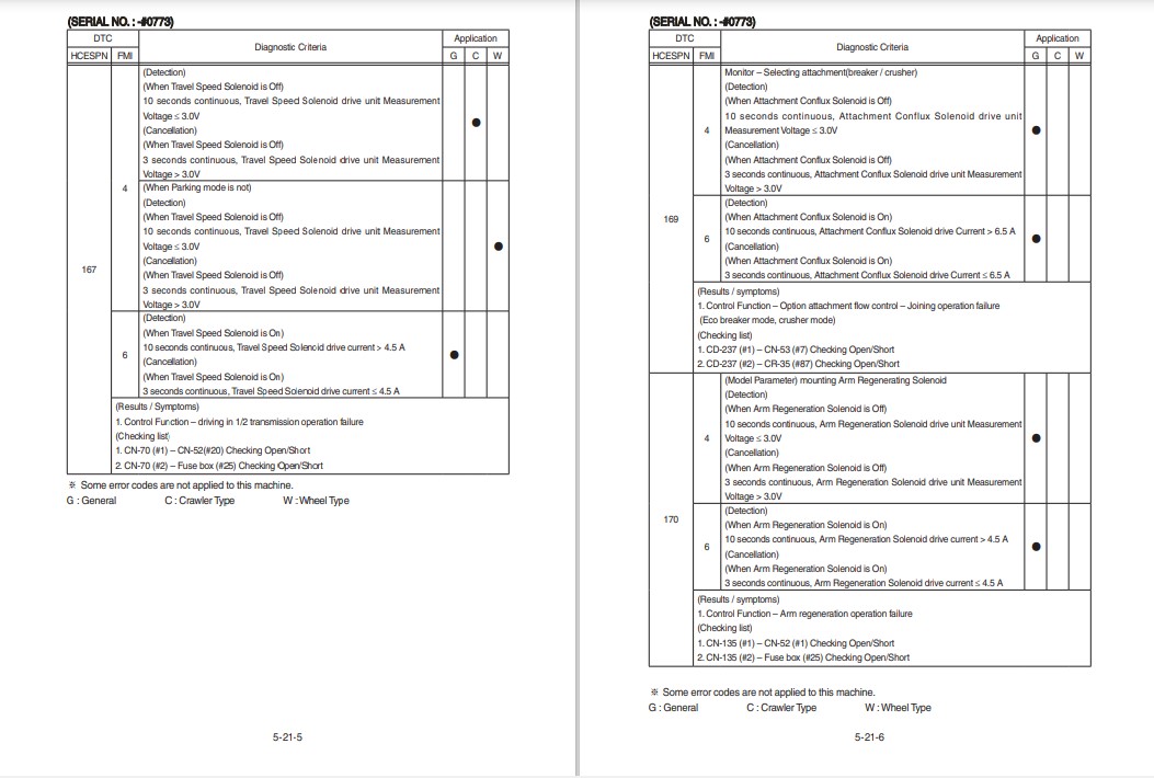 Hyundai HX220L Excavator Workshop Manual - Image 3