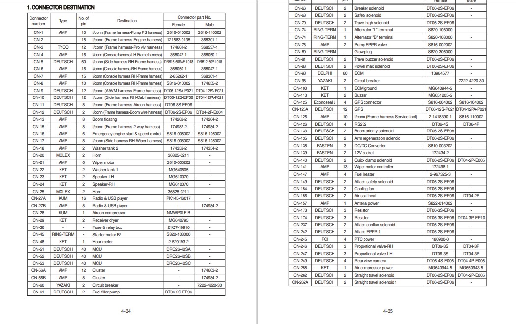 Hyundai HX430L Excavator Workshop Manual - Image 4