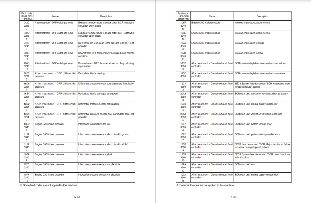 Hyundai HX900L Excavator Workshop Manual - Image 4