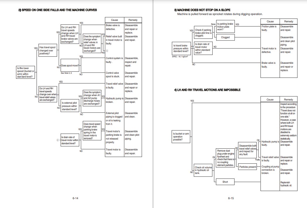 Hyundai HX220NL Excavator Workshop Manual - Image 5