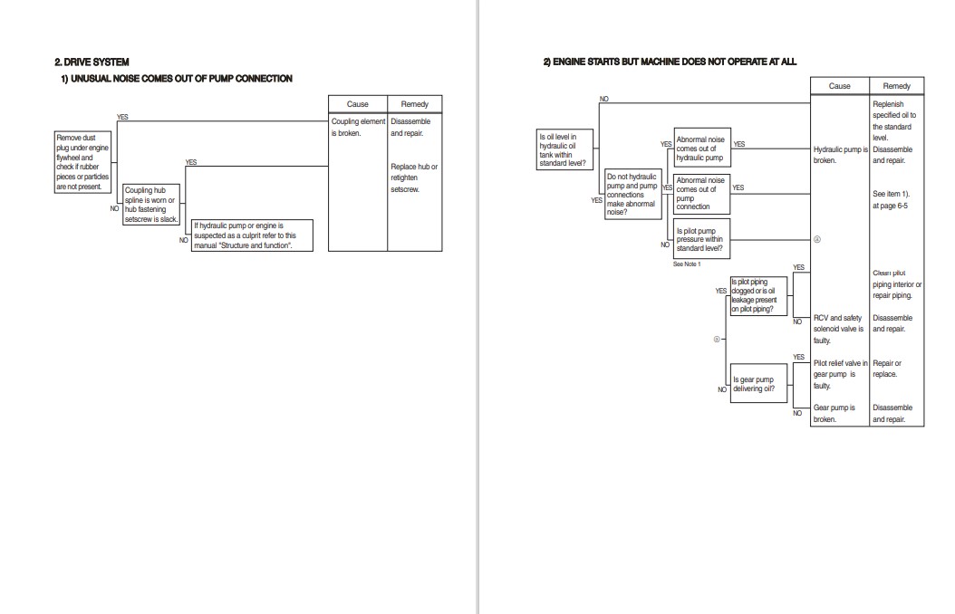 Hyundai HX235LCR Excavator Workshop Manual - Image 5