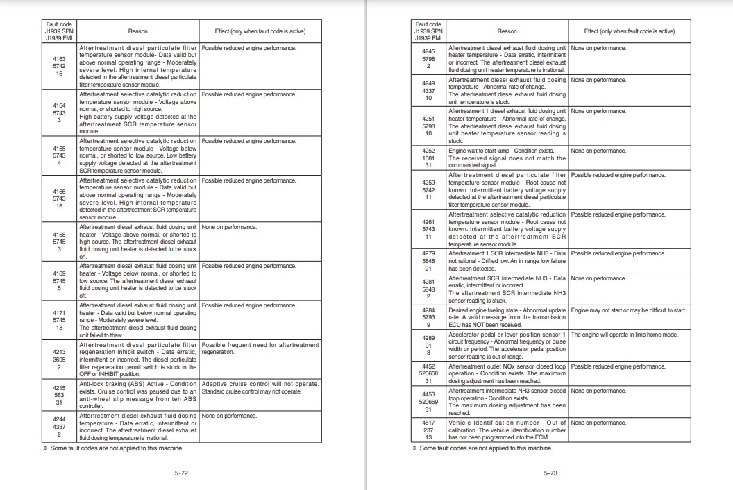 Hyundai HX220NL-EPFC Crawler Excavator Workshop Manual - Image 3