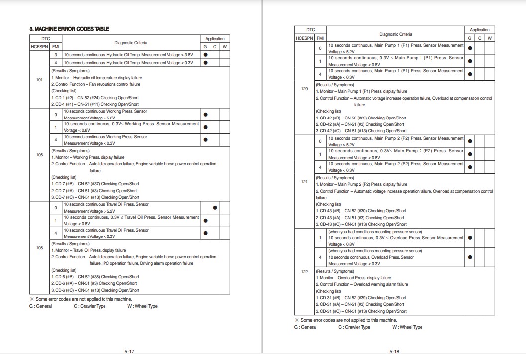 Hyundai HX300S L Crawler Excavator Workshop Manual - Image 5