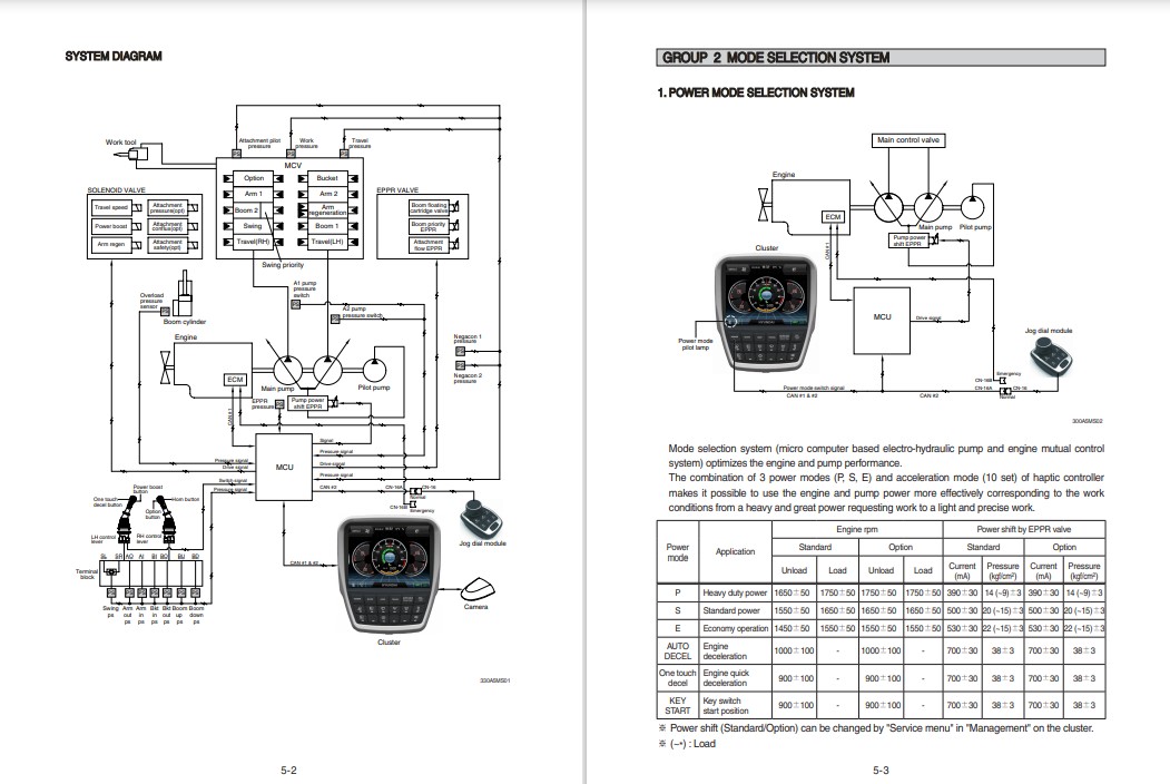 Hyundai HX330AL Crawler Excavator Workshop Manual - Image 5