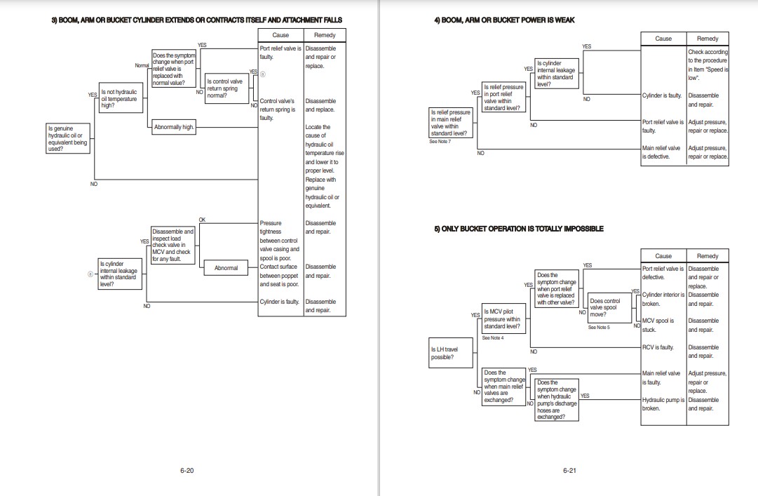 Hyundai HX900L Excavator Workshop Manual - Image 5