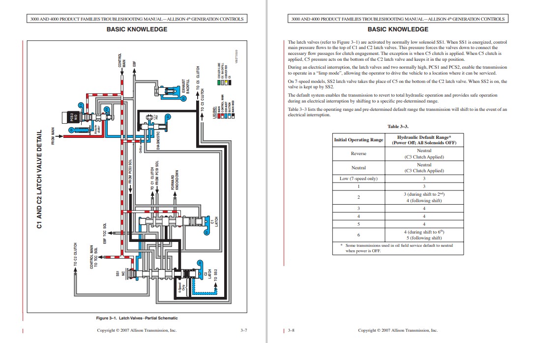 Allison Transmission VOCATIONAL MODELS Troubleshooting Manual - Image 4