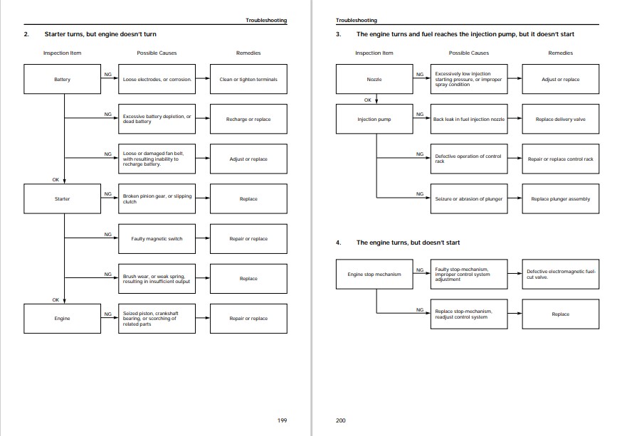 JCB JS460 Excavator Engine (Isuzu AA-6SD1T) Service Repair Manual - Image 5