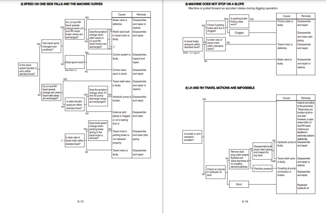 Hyundai HX330AL Crawler Excavator Workshop Manual - Image 6