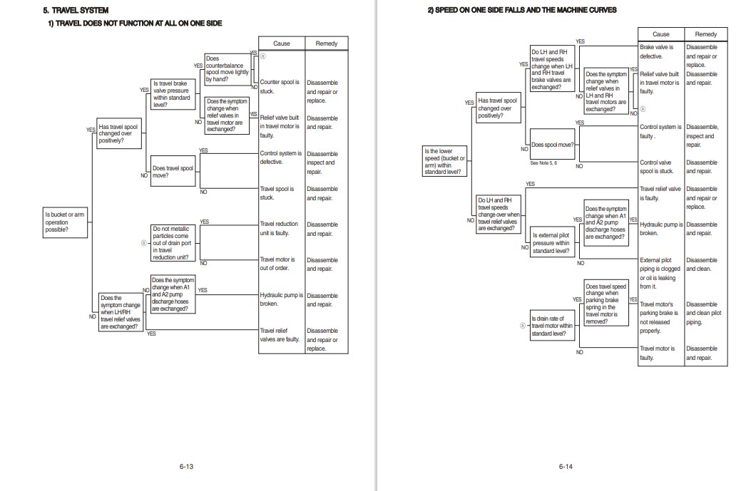 Hyundai HX430L Excavator Workshop Manual - Image 6