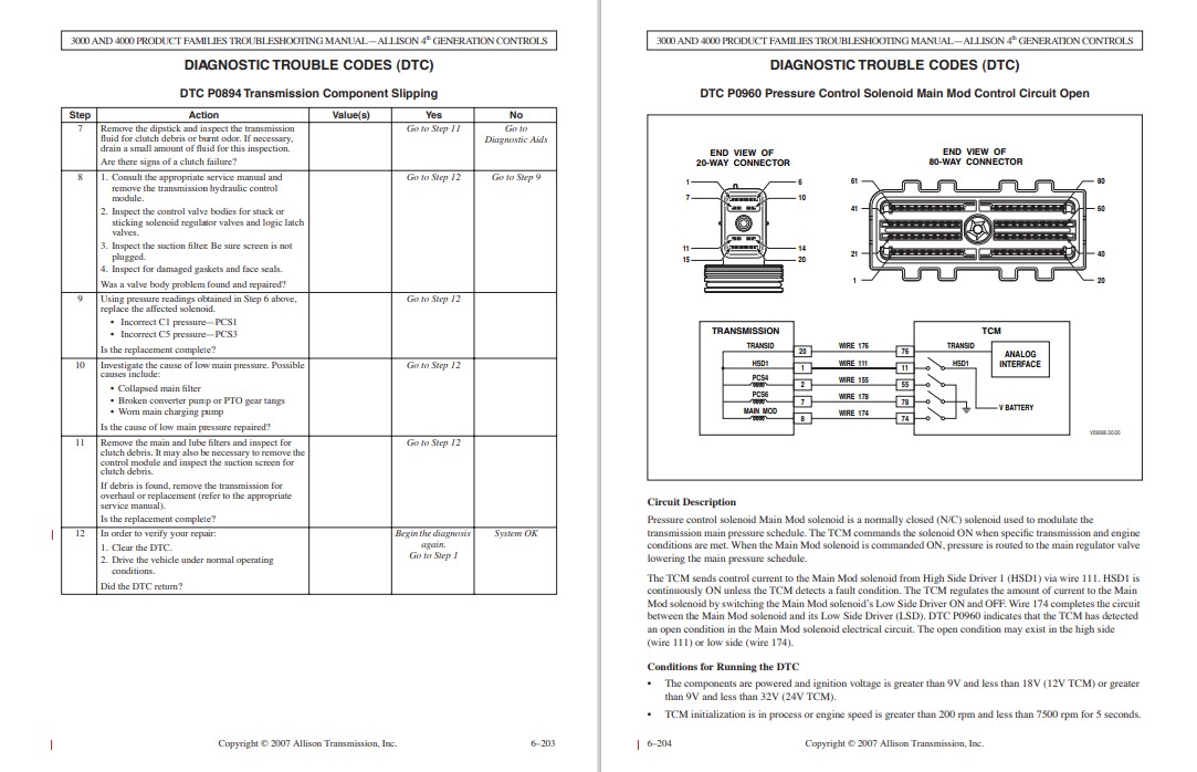 Allison Transmission VOCATIONAL MODELS Troubleshooting Manual - Image 5